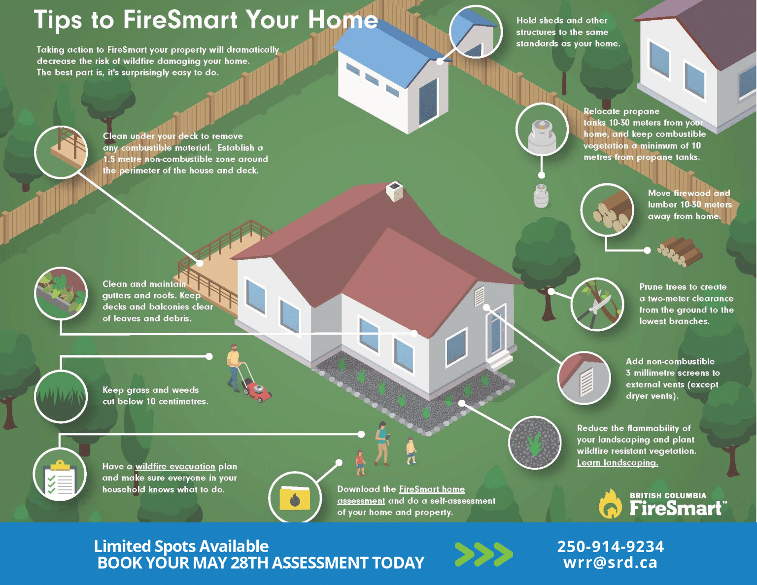 Illustrated guide with FireSmart tips surrounding a house.