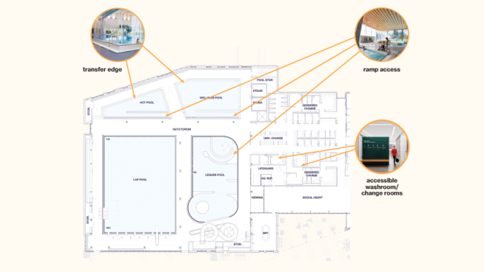 Architect rendering of recreate accessibility features