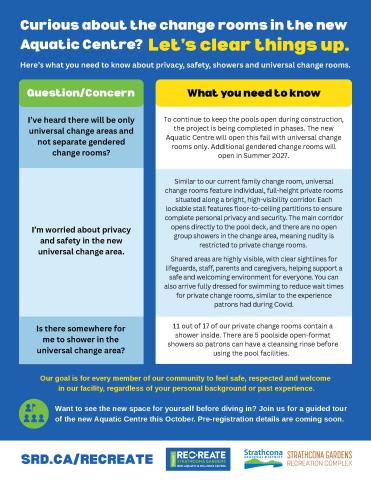 FAQs regarding the new Aquatic Centre's change rooms, with a blue and white design.