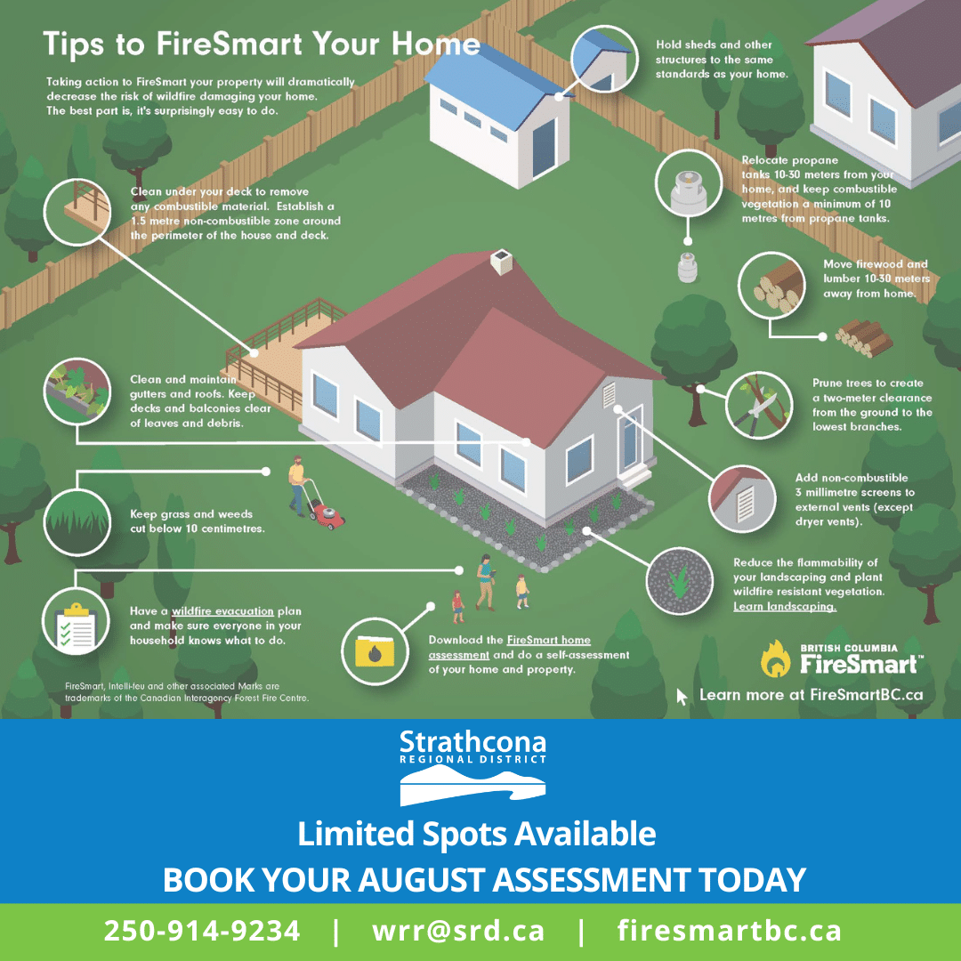 Infographic of a house with FireSmart home tips, surrounded by trees and yard.